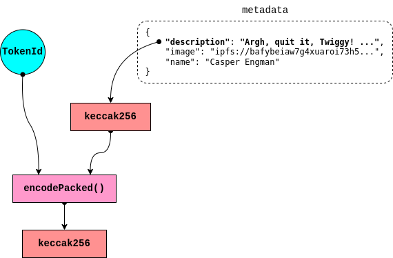 token-hash-generation