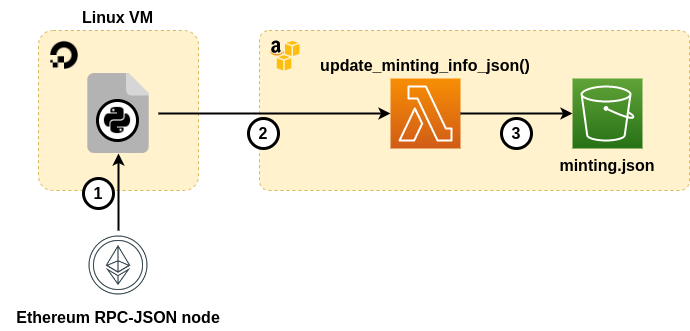 update_minting_info_json_diagram